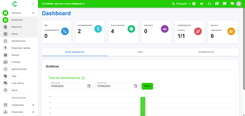 Painel WhaTicket - Flow Builder